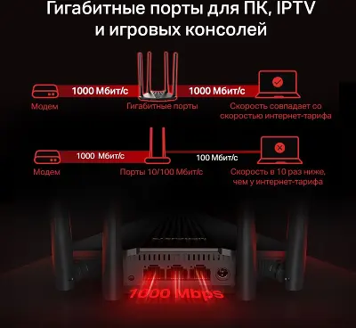 Wi-Fi роутер Mercusys MR1200G, 802.11a/b/g/n/ac, 2.4 / 5 ГГц