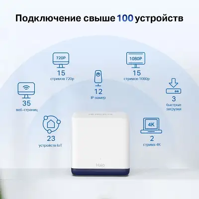 Бесшовный Mesh роутер Mercusys Halo H50G(2-pack) AC1900 10/100/1000BASE-TX белый (упак.:2шт)