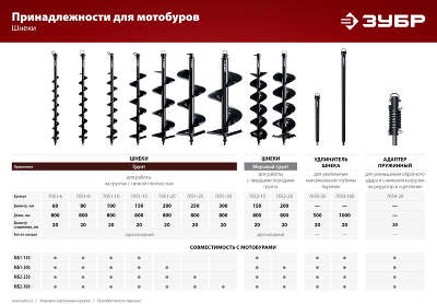 Бур для мотобуров Зубр 7051-15