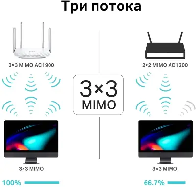 Wi-Fi роутер TP-Link Archer C86, 802.11a/b/g/n/ac