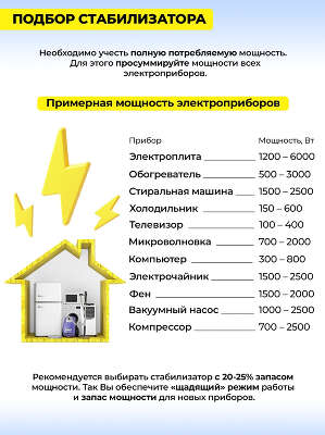 Стабилизатор напряжения Huter 400GS 0.35кВА однофазный серый (63/6/12)