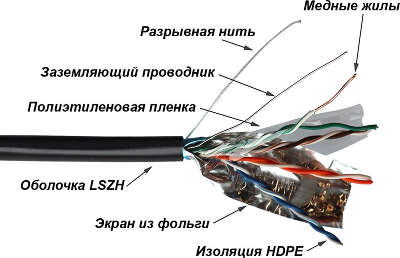 Кабель информационный Lanmaster TWT-5EFTP-UNV кат.5E FTP 4 пары 24AWG LSZH универсальный 305м черный