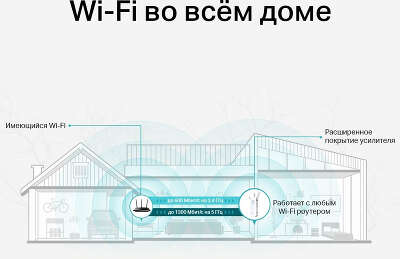 Усилитель сигнала (репитер) TP-Link RE550, 802.11b/g/n/ac, 2.4 / 5 ГГц