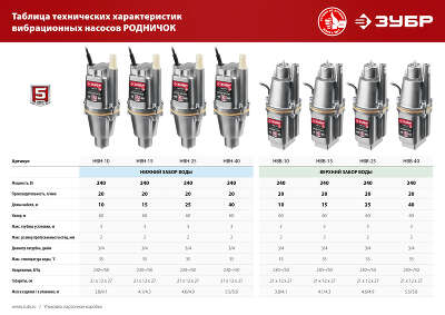 Насос вибрационный Зубр НВН-15 240Вт 1200л/час