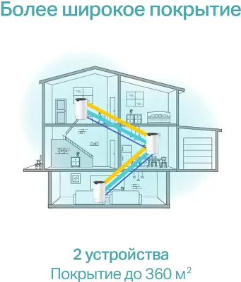 Mesh система TP-LINK Deco S7, 802.11a/b/g/n/ac/ax, 2.4/5ГГц (2-pack)